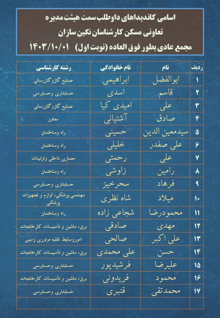 لیست اسامی کاندیداهای داوطلب سمت هیئت مدیره تعاونی مسکن کارشناسان نگین سازان